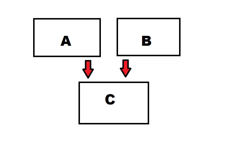 photo2__multiple and multilevel inheretance